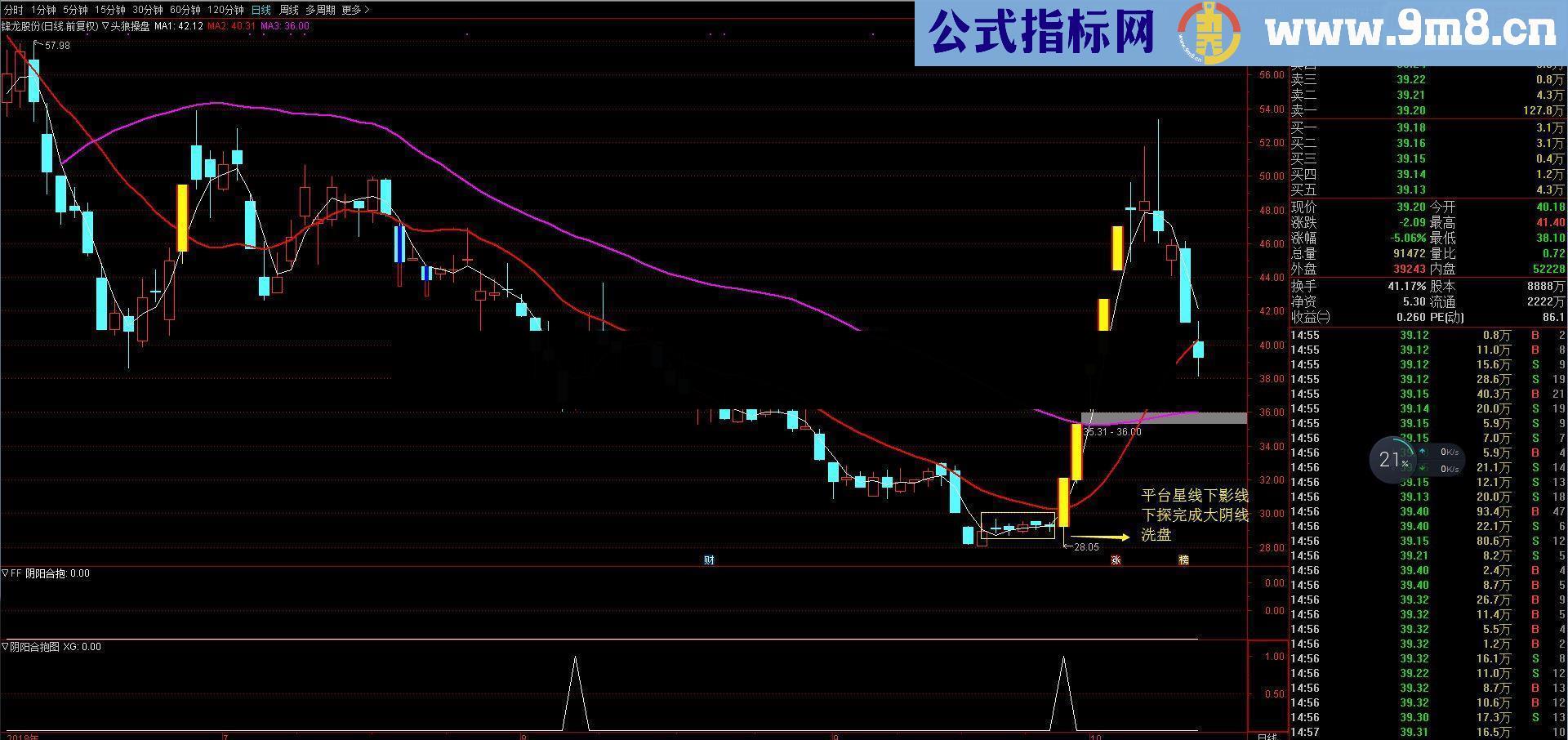 通达信超跌深V反转预警打板系列（源码贴图）有高手能进一步优化的可以相互交流