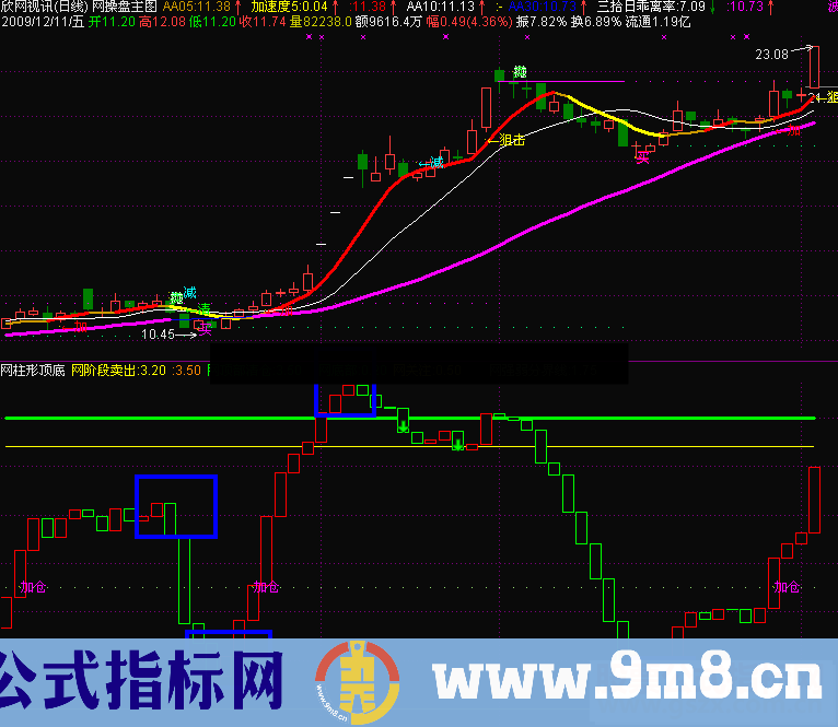 通达信柱形顶底指标公式