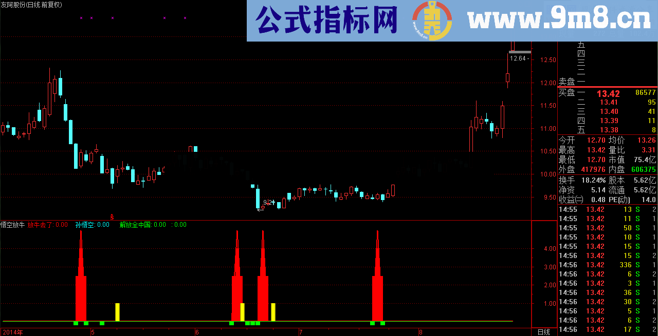 悟空放牛幅图公式 源码