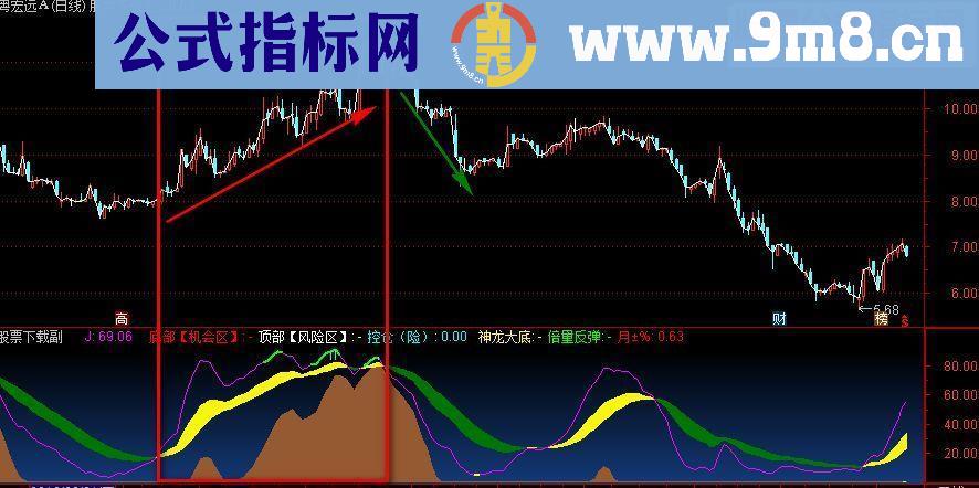 通达信神龙精准KDJ 副图波段指标 源码