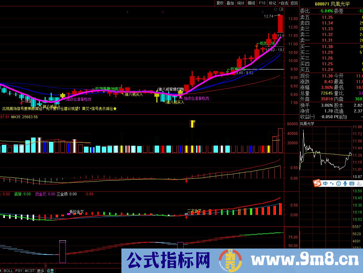 通达信猪八戒背媳妇公式主图源码K线图