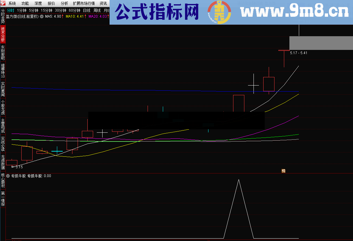 专抓牛股（源码 选股/副图 通达信 贴图）