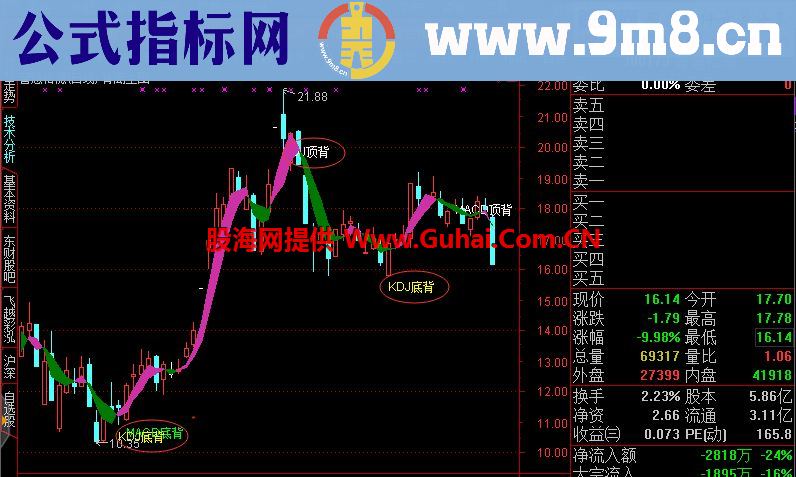 通达信背离主图公式 攻击才参与的稳定复利主图