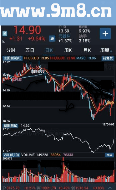 通达信抓波段主升浪主图指标公式（手机指标）