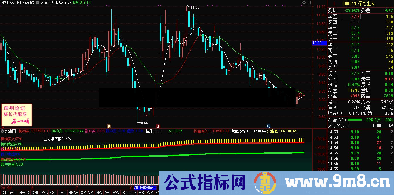 通达信资金图源码副图