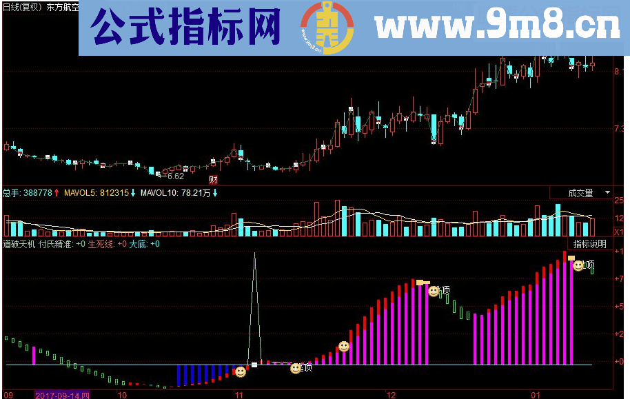 同花顺道破天机副图源码