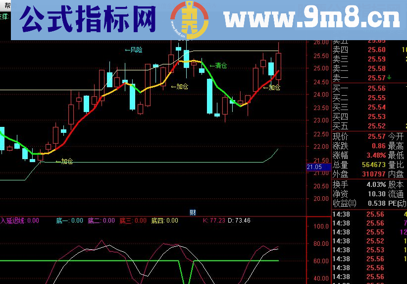 通达信顶底压力 一目了然（主图 压力支撑 精准买卖点）