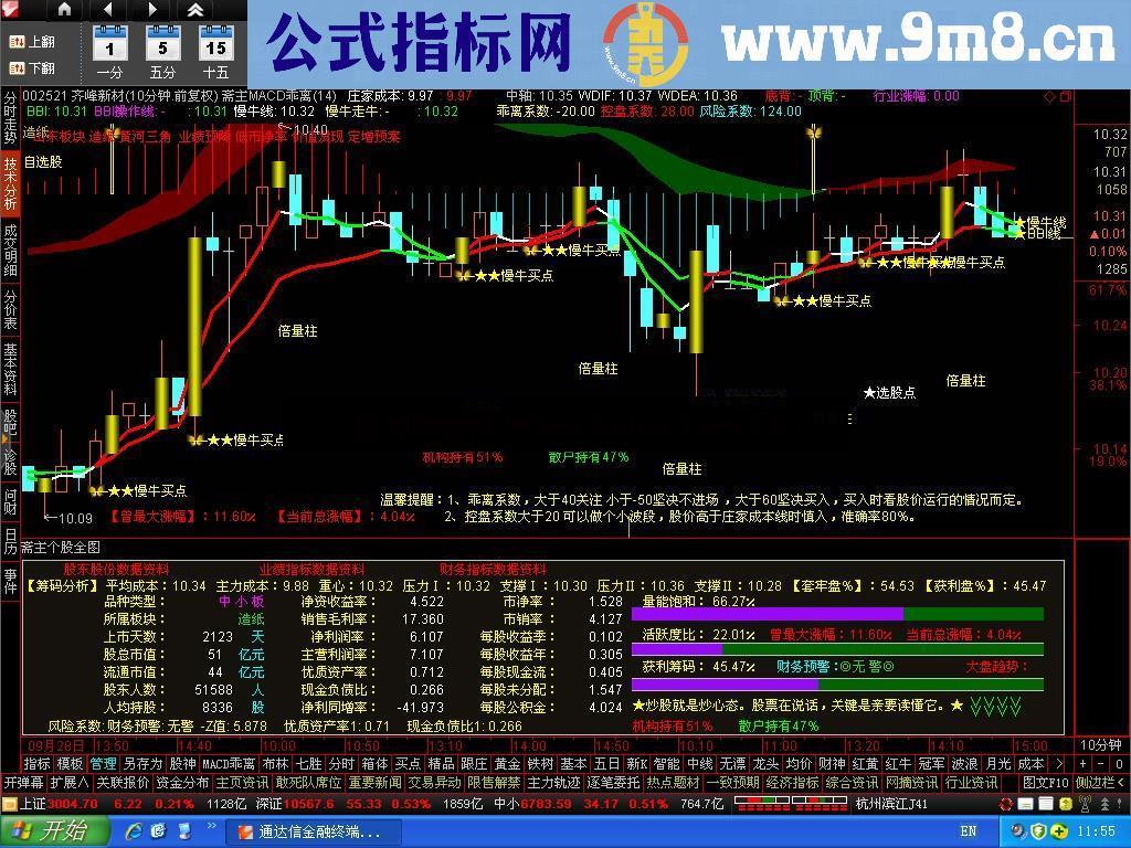 通达信MACD乖离系数及调制好的图