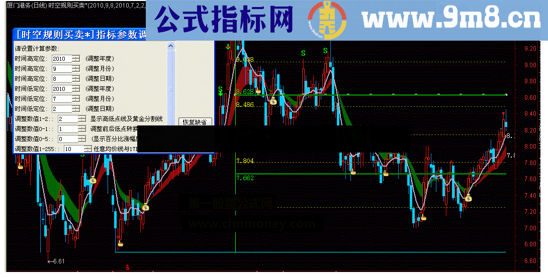 通达信时空规则买卖*主图附图指标