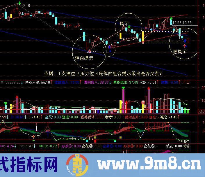 通达信底部反转预警公式有图（源码 副图 选股 预警 贴图