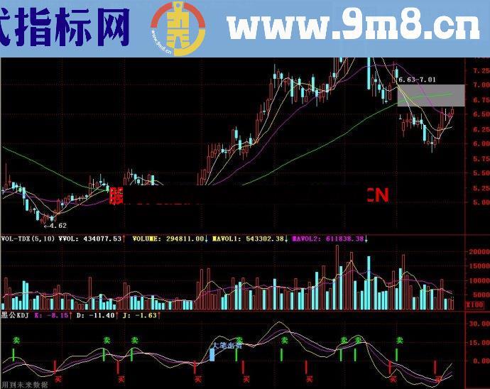 通达信愚公KDJ副图指标