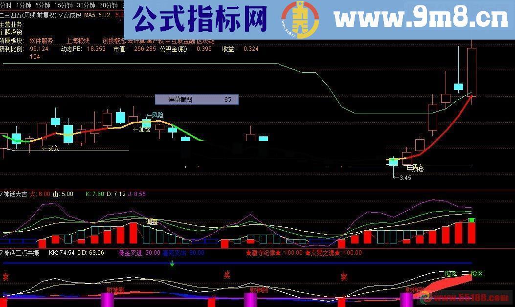 通达信发一个高成功率的指标