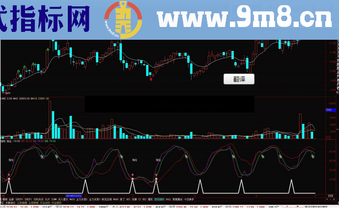 短线王者 不可错过的公式