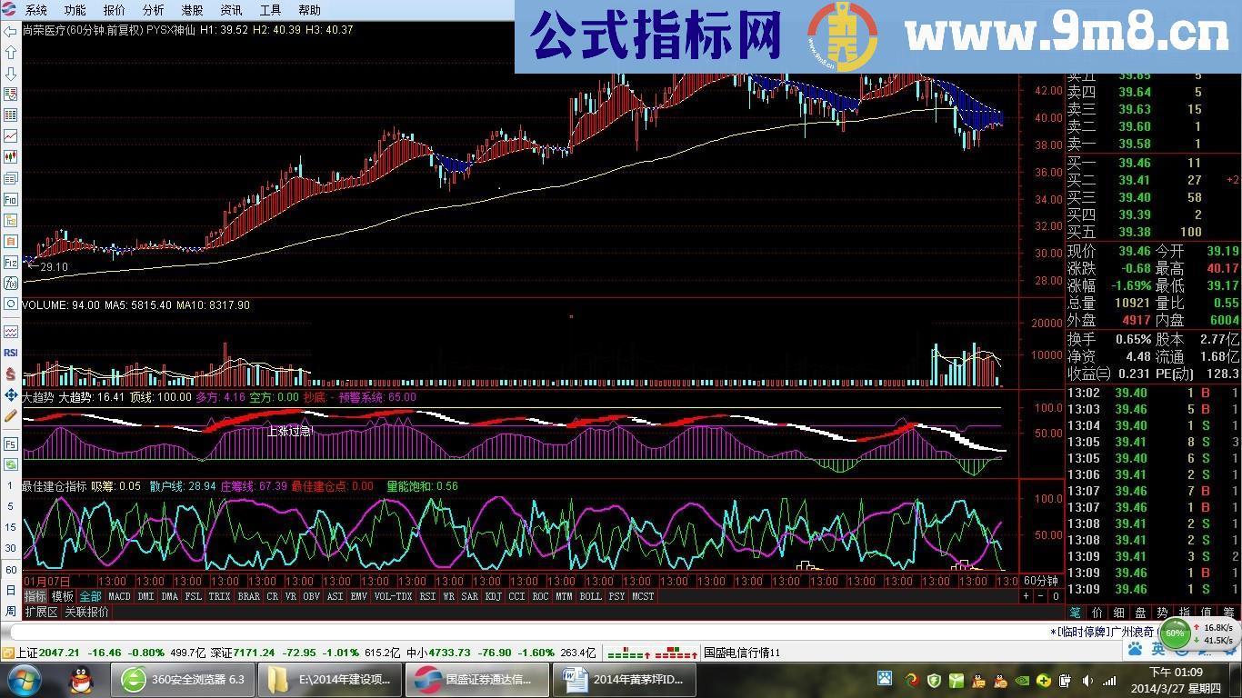 最佳建仓指标和大趋势指标