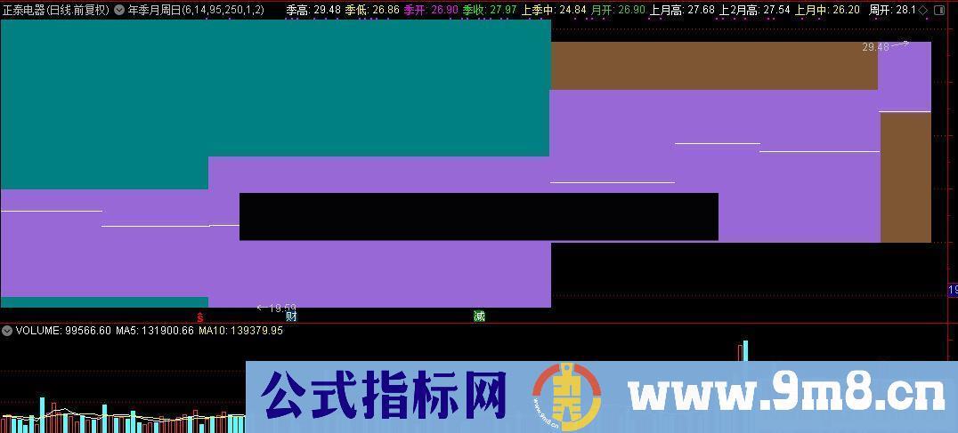 通达信年季月周日同图源码附图