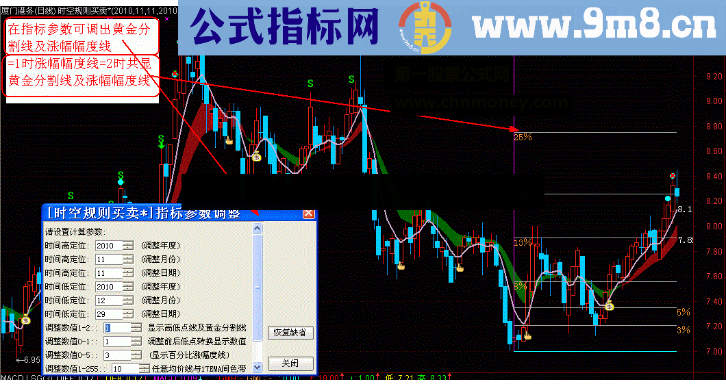 通达信时空规则买卖*主图附图指标