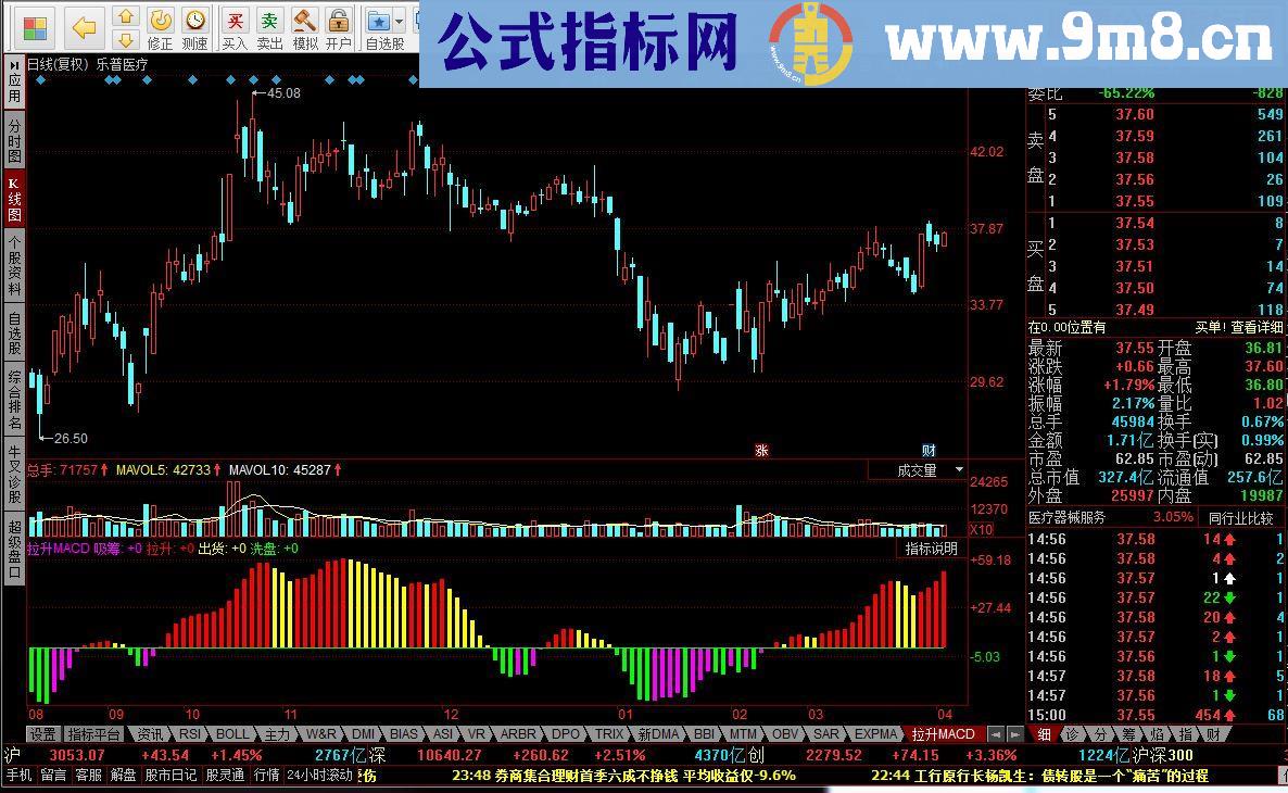 同花顺拉升MACD 精确掌握主力拉升位置源码