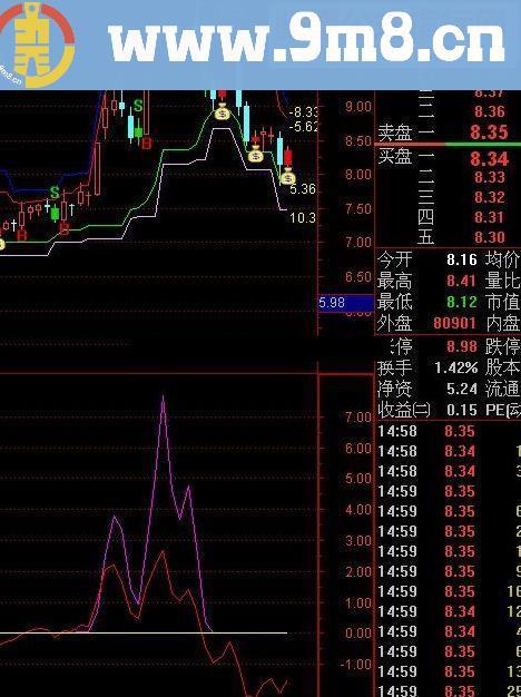 通达信敢死队专用的逃顶指标