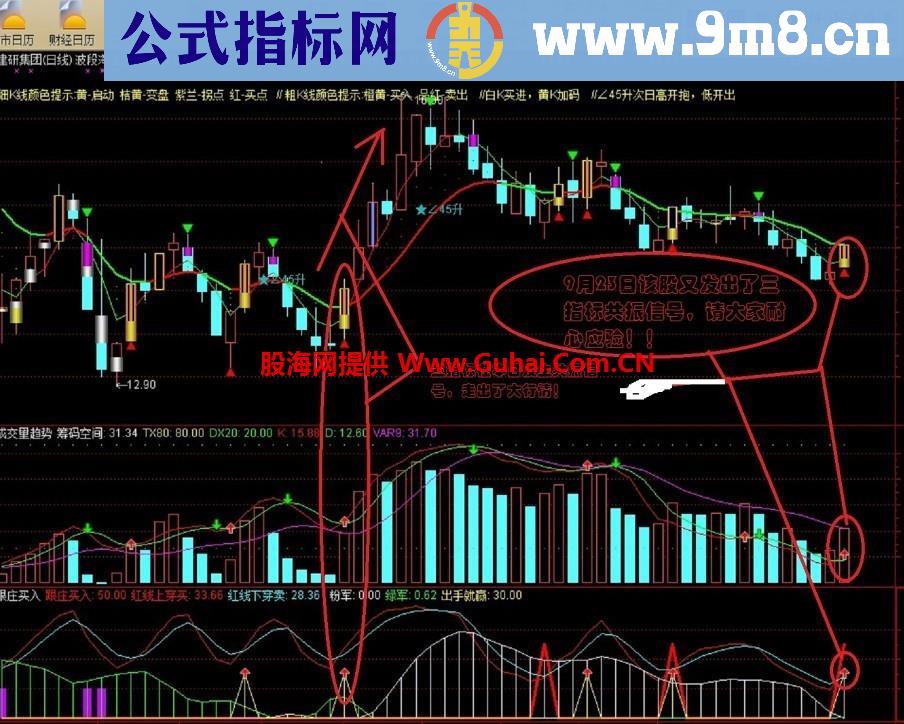 通达信必赚钱指标 经本人收集组合，长期赢钱的主副图指标晒出来共大家分享！