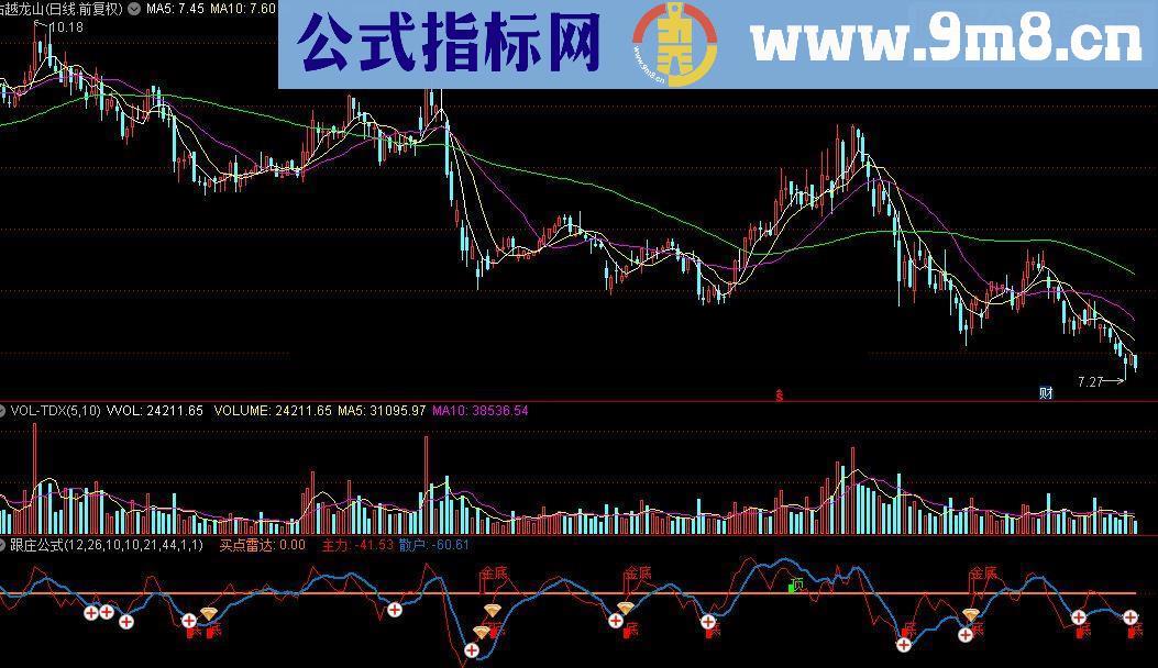 通达信跟庄公式;卖点雷达、买点雷达、主力、散户指标公式