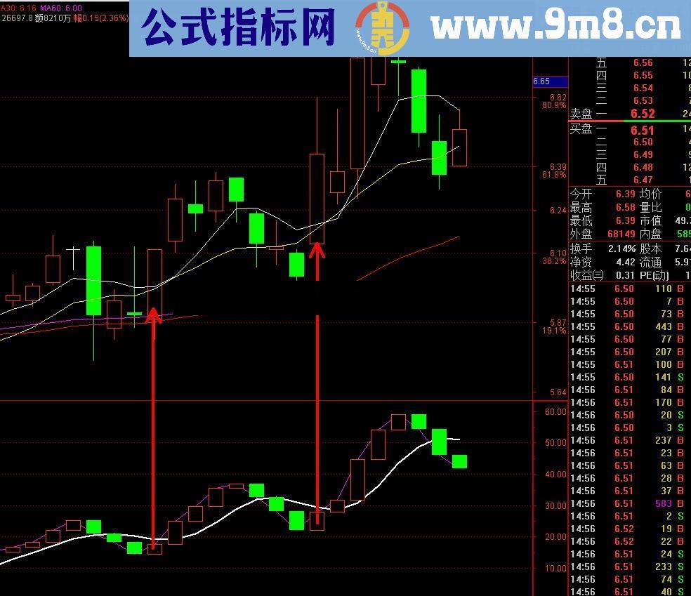波段幅图指标公式 无未来 说明