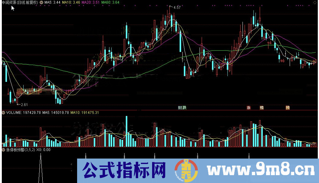 通达信公式涨停板预警源码