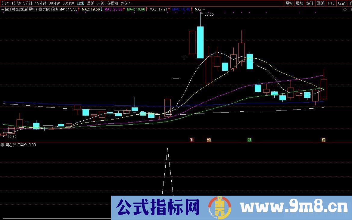 通达信同心锁公式副图选股 通达信大智慧通用源码 K线图）原创短线指标