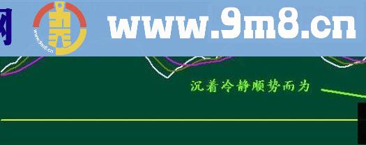 通达信买入,副图,介入时机选择指标公式