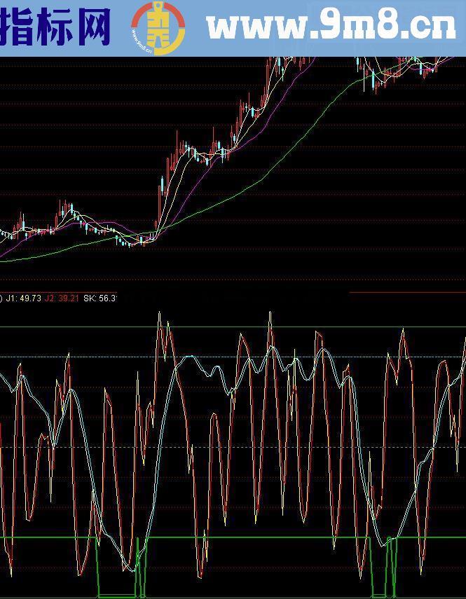 通达信自用的KDJ指标