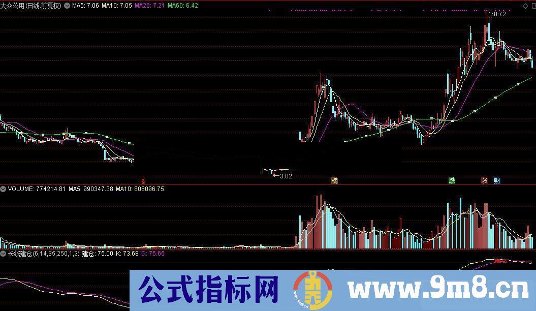 通达信长线建仓指标公式