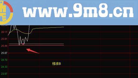 通达信【金钻指标】1900元买来的分时主图指标无私奉献源码