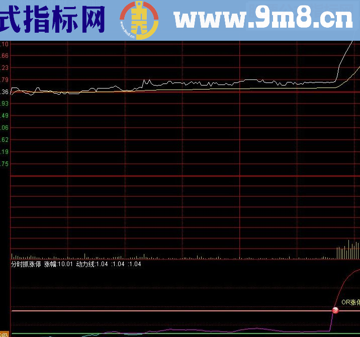 通达信擒涨停指标“分时抓涨停”副图