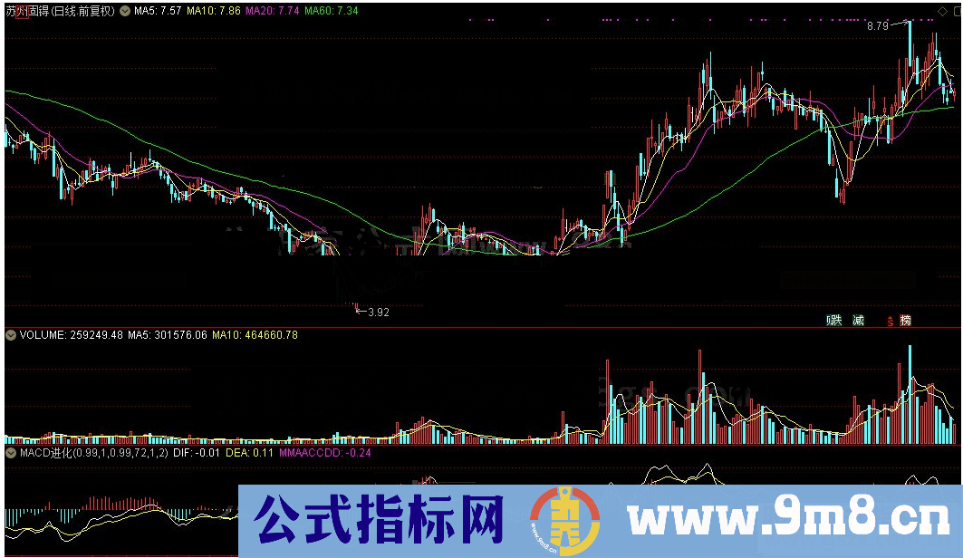 通达信MACD进化公式源码K线图