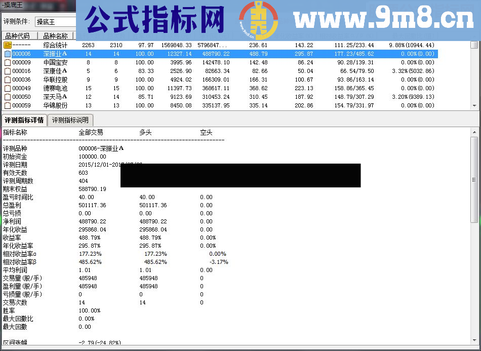 通达信胜率97.6%的抄底王指标公式