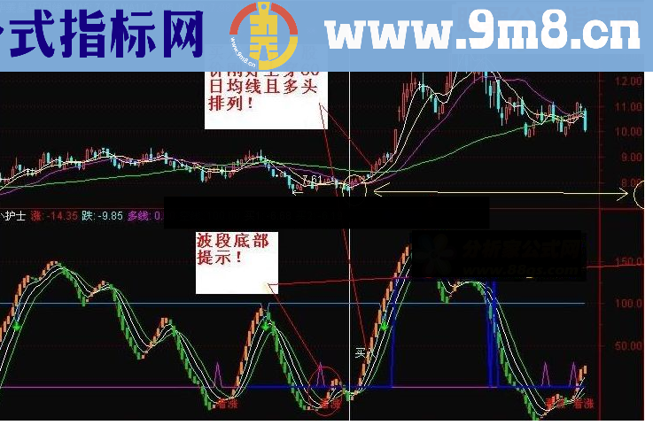 通达信操盘小护士指标公式