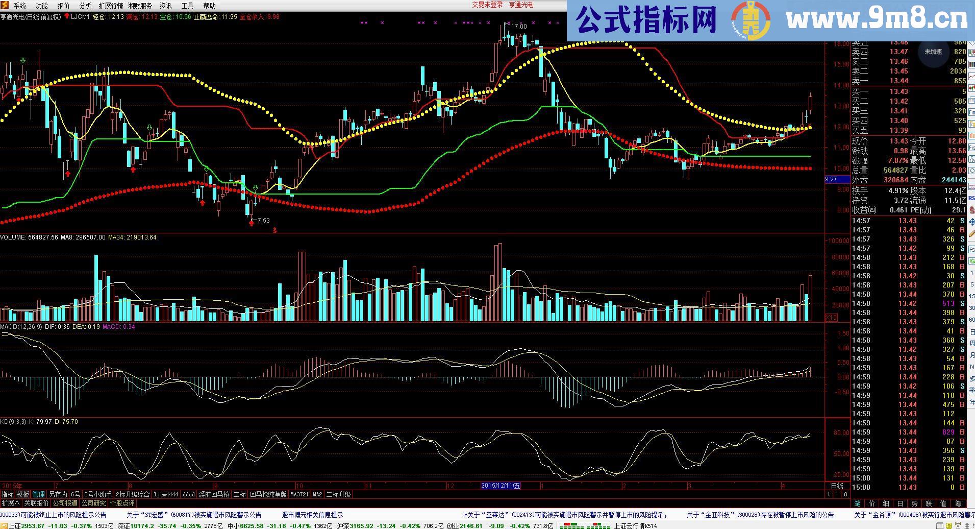 通达信重新发实战主图指标主图