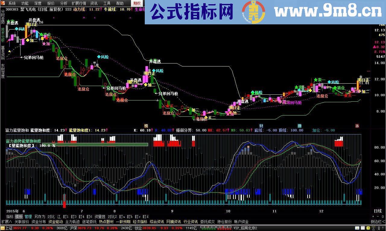 通达信短线操盘主图源码