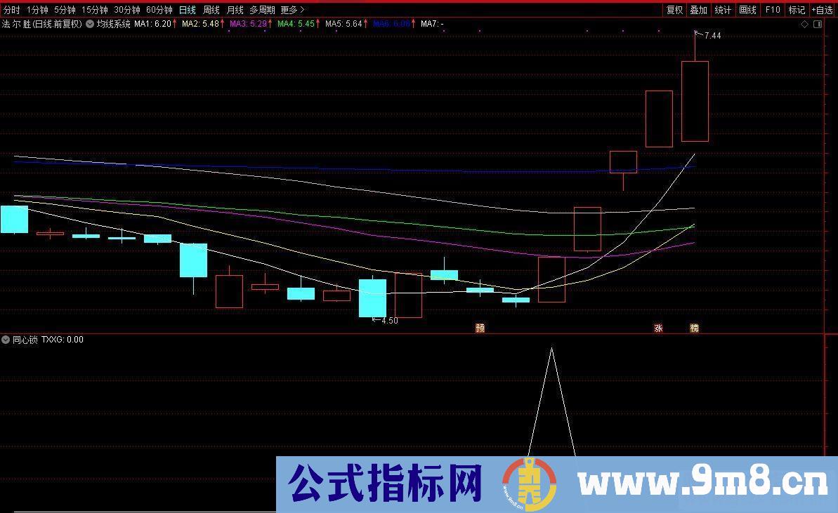 通达信同心锁公式副图选股 通达信大智慧通用源码 K线图）原创短线指标