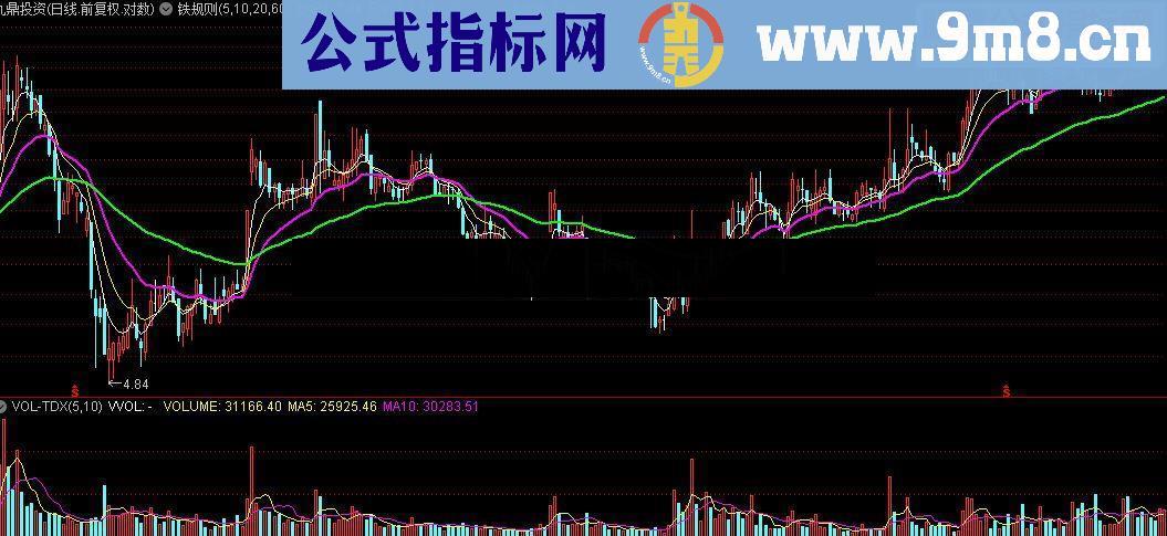 通达信EXPMA之铁规则源码附图