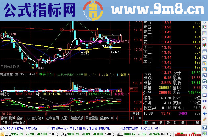 通达信缠论分型笔线段指标公式