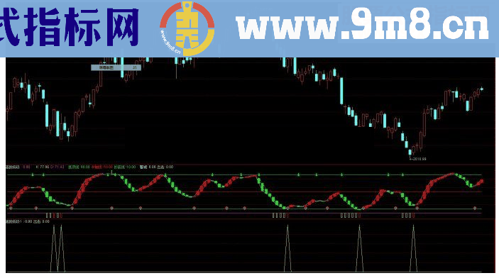 通达信高抛低吸指标（判断底顶）源码附图