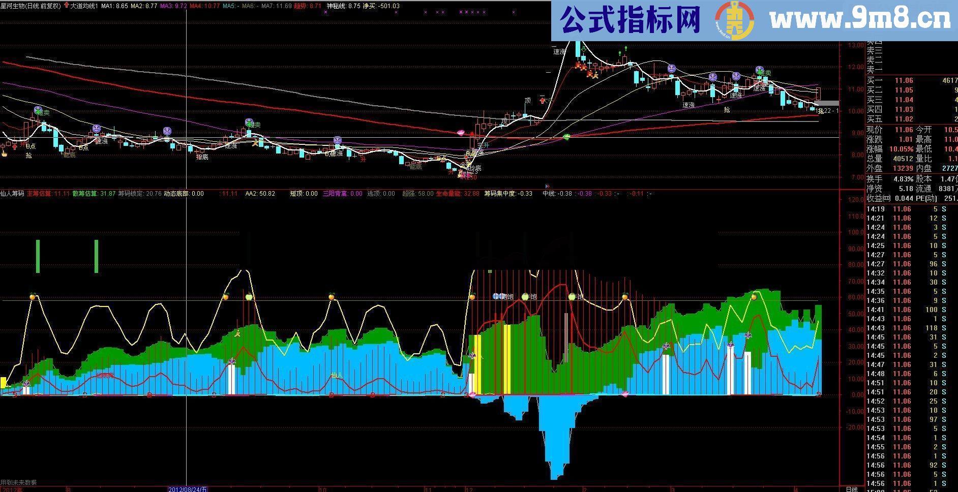 通达信仙人筹码买卖点指标公式