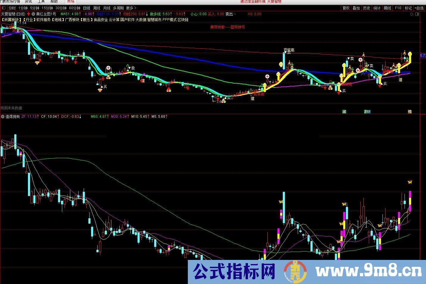 通达信值得拥有副图指标  贴图 无加密 底部抓妖股