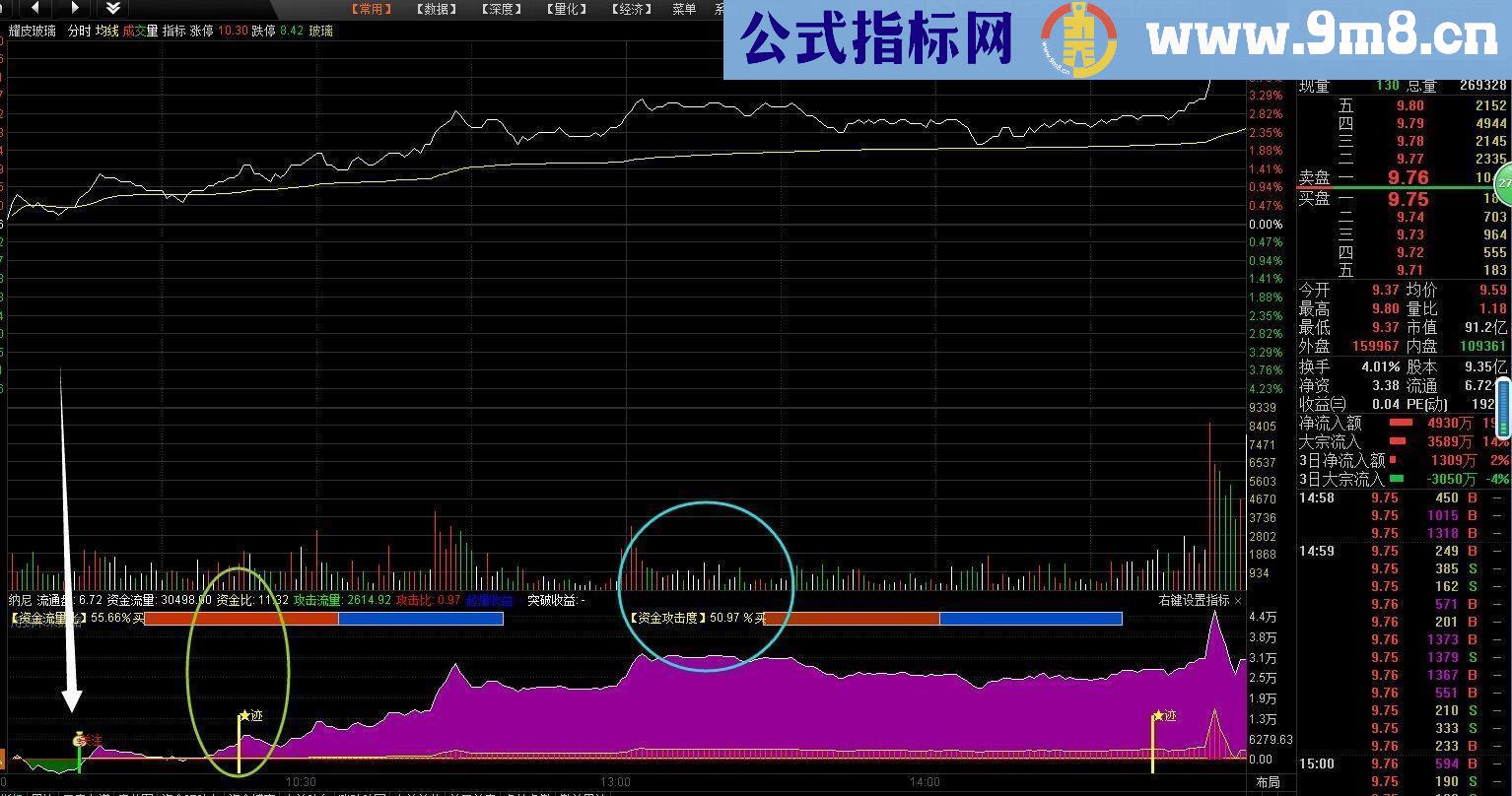 2015年主动分析分时攻击力度，看力度捕捉涨停板源码