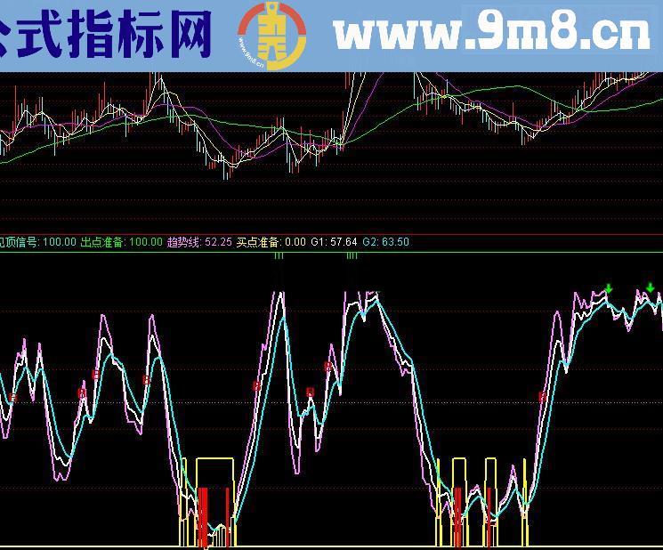 通达信牧童爆起点指标公式