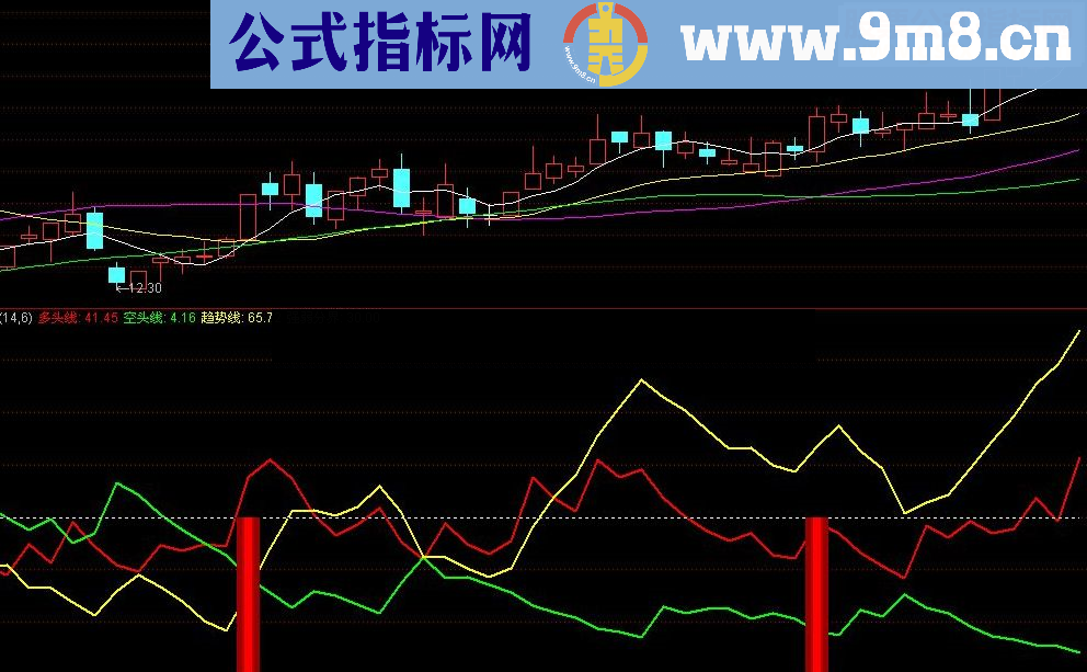 通达信利用DMI精心改造的多空起爆点黑马启动源码必备利器