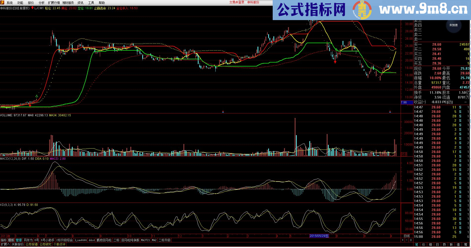 通达信重新发实战主图指标主图