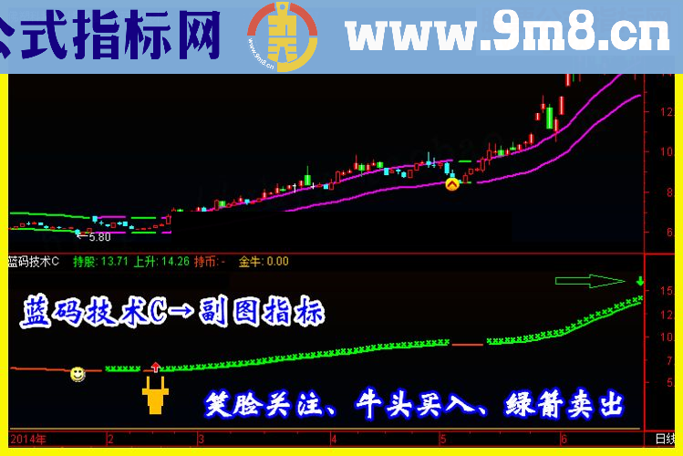 通达信蓝码技术分享