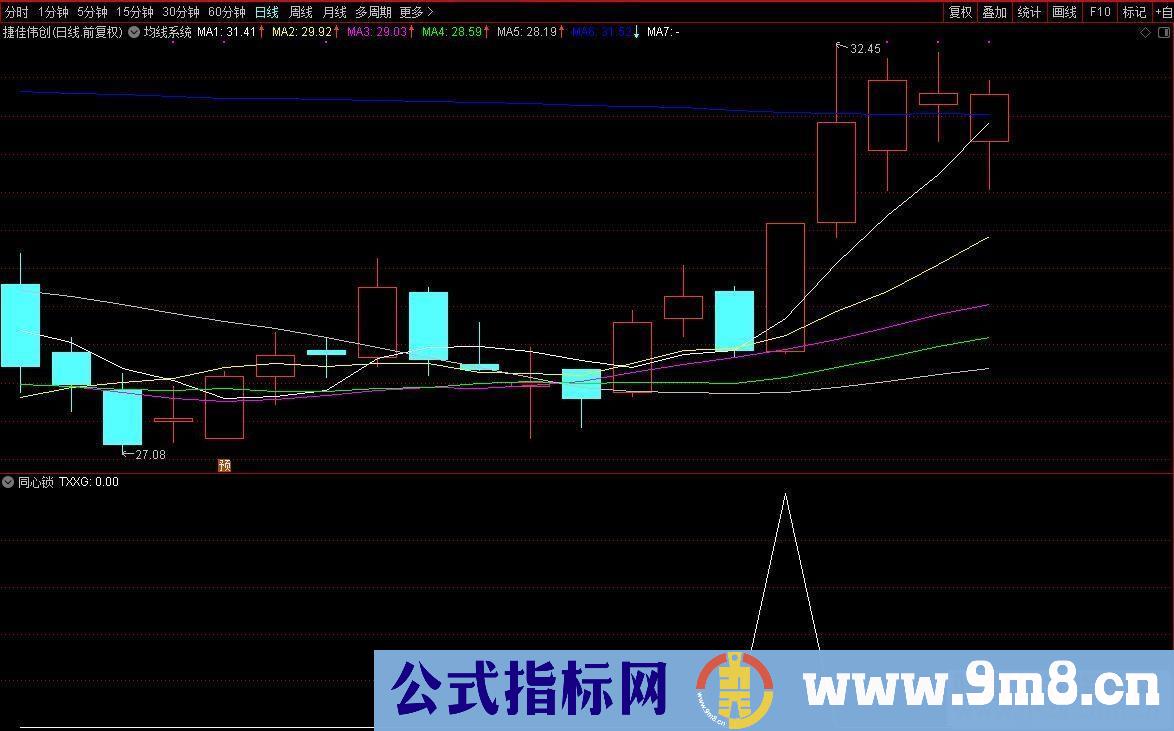 通达信同心锁公式副图选股 通达信大智慧通用源码 K线图）原创短线指标