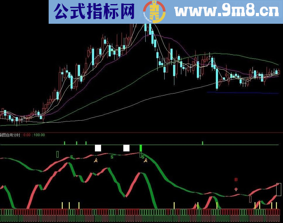 通达信上边绿点卖出 下边红点买入源码副图